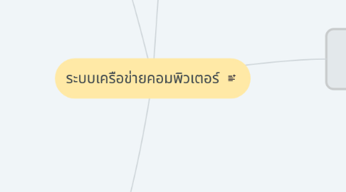 Mind Map: ระบบเครือข่ายคอมพิวเตอร์