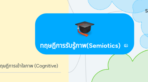 Mind Map: ทฤษฎีการรับรู้ภาพ(Semiotics)