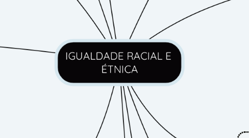Mind Map: IGUALDADE RACIAL E  ÉTNICA