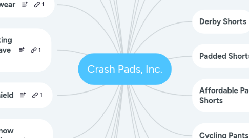 Mind Map: Crash Pads, Inc.