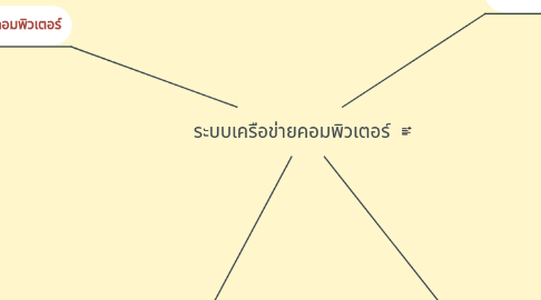 Mind Map: ระบบเครือข่ายคอมพิวเตอร์