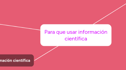 Mind Map: Para que usar información científica