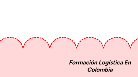 Mind Map: Formación Logística En Colombia