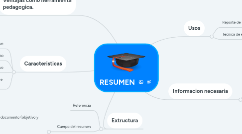 Mind Map: RESUMEN