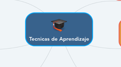 Mind Map: Tecnicas de Aprendizaje