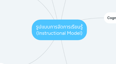 Mind Map: รูปแบบการจัดการเรียนรู้ (Instructional Model)