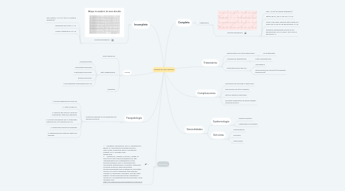 Mind Map: Bloqueo de rama derecha