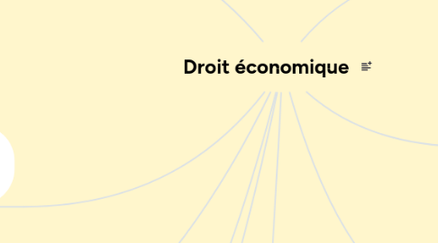 Mind Map: Droit économique