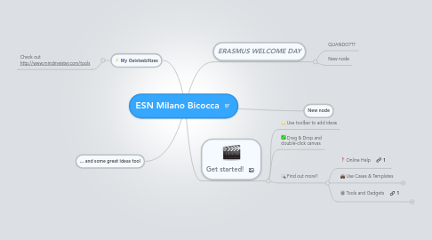 Mind Map: ESN Milano Bicocca