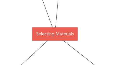 Mind Map: Selecting Materials