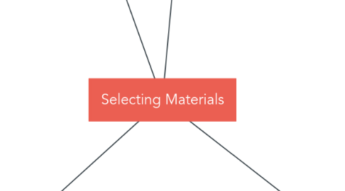 Mind Map: Selecting Materials