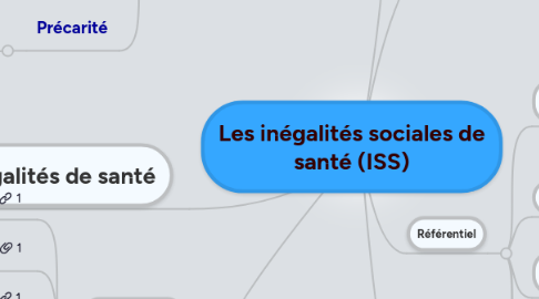 Mind Map: Les inégalités sociales de santé (ISS)