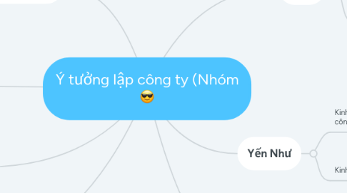 Mind Map: Ý tưởng lập công ty (Nhóm 8)