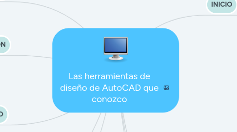 Mind Map: Las herramientas de diseño de AutoCAD que conozco