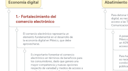 Mind Map: Economía digital