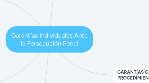 Mind Map: Garantías Individuales Ante la Persecución Penal