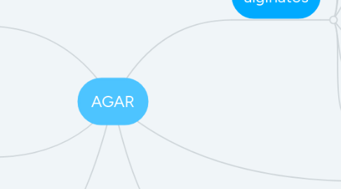 Mind Map: AGAR