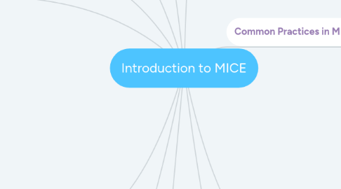 Mind Map: Introduction to MICE