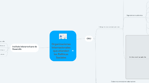 Mind Map: Organizaciones Internacionales que atienden las Políticas Sociales