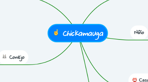 Mind Map: Chickamauga
