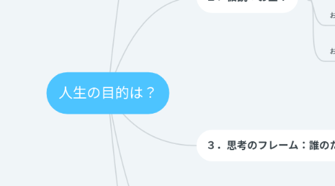 Mind Map: 人生の目的は?
