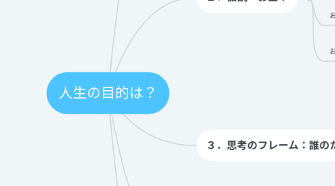 Mind Map: 人生の目的は？