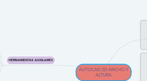 Mind Map: AUTOCAD 2D ANCHO Y ALTURA