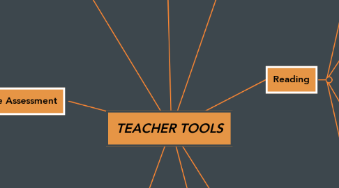 Mind Map: TEACHER TOOLS