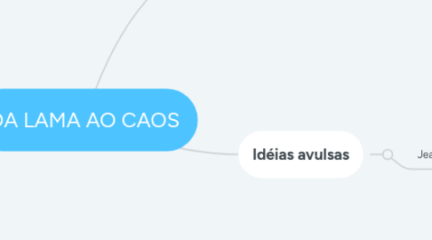 Mind Map: DA LAMA AO CAOS