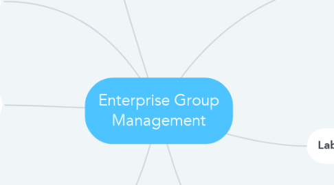 Mind Map: Enterprise Group Management