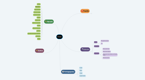 Mind Map: Inicio