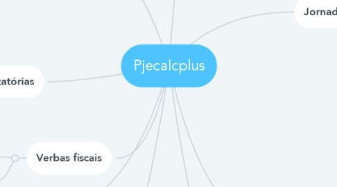 Mind Map: Pjecalcplus