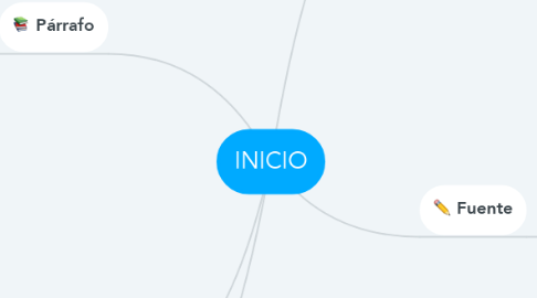 Mind Map: INICIO