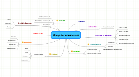 Mind Map: Computer Applications