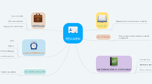 Mind Map: RESUMEN