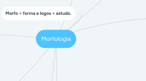 Mind Map: Morfologia