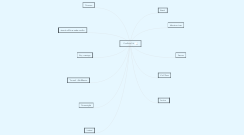 Mind Map: Conflicts 9.d