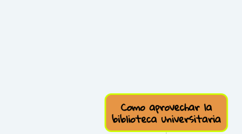 Mind Map: Como aprovechar la biblioteca universitaria