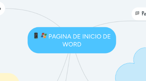 Mind Map: PAGINA DE INICIO DE WORD