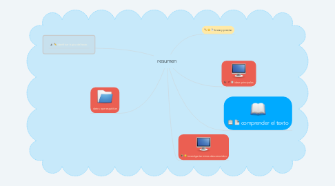 Mind Map: resumen