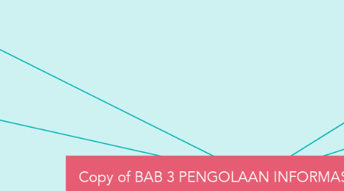 Mind Map: Copy of BAB 3 PENGOLAAN INFORMASI  DIGITAL (1)