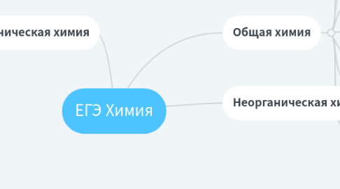 Mind Map: ЕГЭ Химия