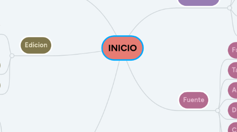 Mind Map: INICIO