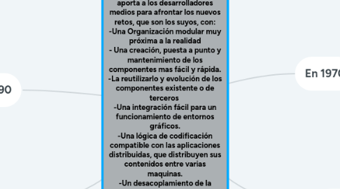 Mind Map: POO aporta a los desarrolladores medios para afrontar los nuevos retos, que son los suyos, con: -Una Organización modular muy próxima a la realidad - Una creación, puesta a punto y mantenimiento de los componentes mas fácil y rápida. -La reutilizarlo y evolución de los componentes existente o de terceros  -Una integración fácil para un funcionamiento de entornos gráficos. -Una lógica de codificación compatible con las aplicaciones distribuidas, que distribuyen sus contenidos entre varias maquinas. -Un desacoplamiento de la aplicación, que permite un trabajo en equipo mas eficaz y productivo.