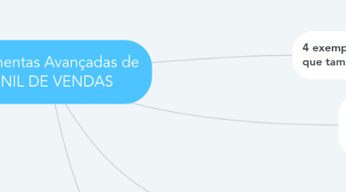 Mind Map: Ferramentas Avançadas de FUNIL DE VENDAS