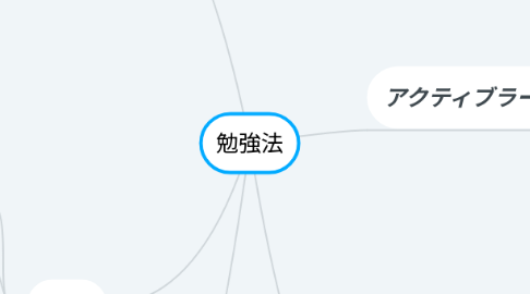 Mind Map: いい勉強法