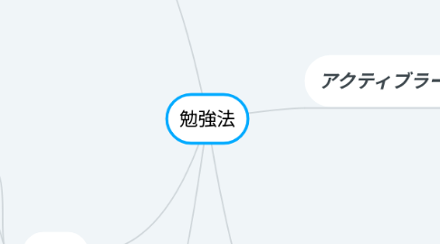 Mind Map: 勉強法