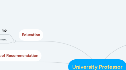 Mind Map: University Professor
