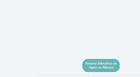 Mind Map: Sistema Educativo de Japón en México