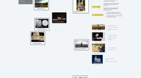 Mind Map: La Predicación Bíblica